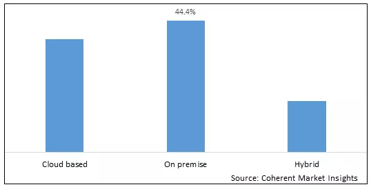 presentation software market share